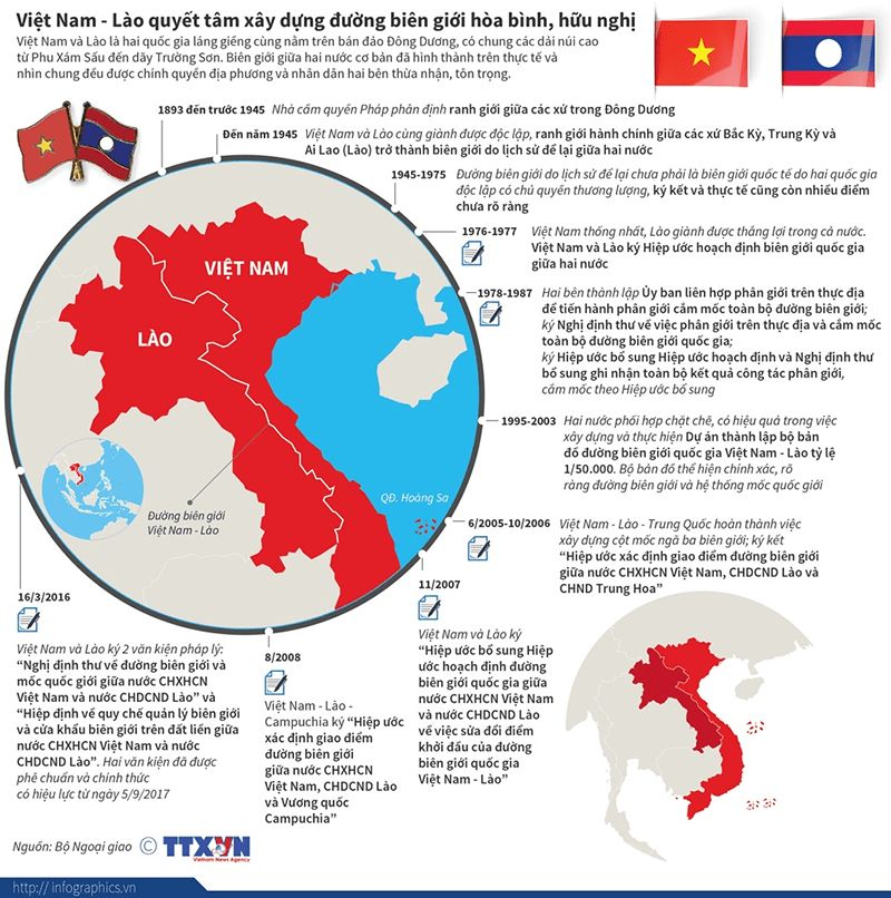 Quan hệ thân thiết giữa Việt Nam và Lào Quan hệ thân thiết giữa Việt Nam và Lào