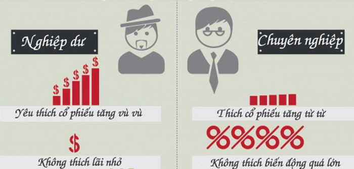 Sự khác nhau giữa người nghiệp dư và chuyên nghiệp Sự khác nhau giữa người nghiệp dư và chuyên nghiệp