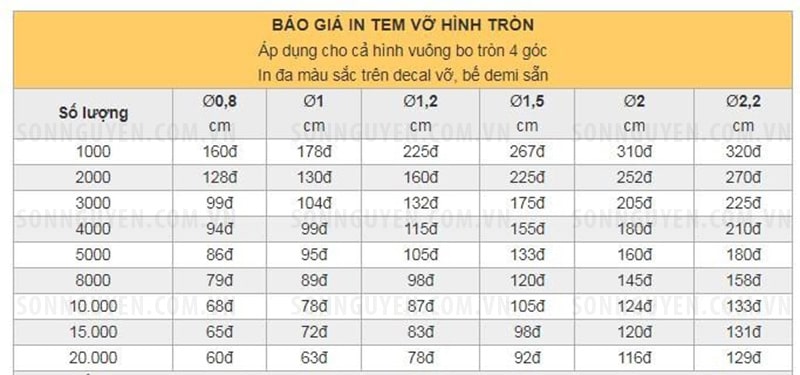 Bảng báo giá in tem bảo hành decal giấy hình tròn Bảng báo giá in tem bảo hành decal giấy hình tròn