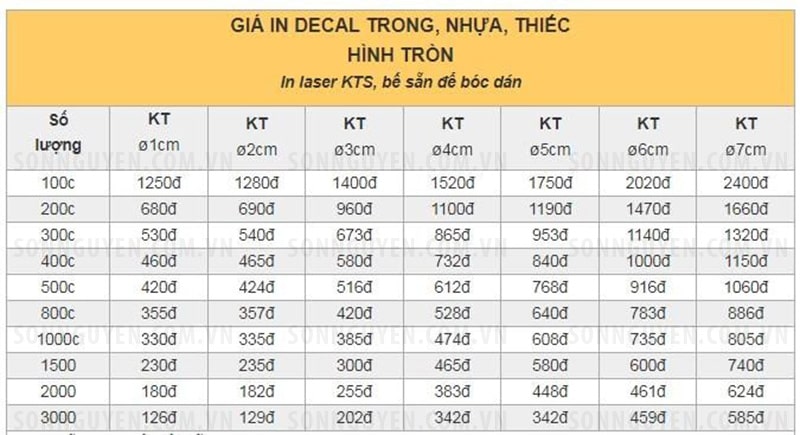 Bảng báo giá in tem bảo hành decal nhựa hình tròn Bảng báo giá in tem bảo hành decal nhựa hình tròn